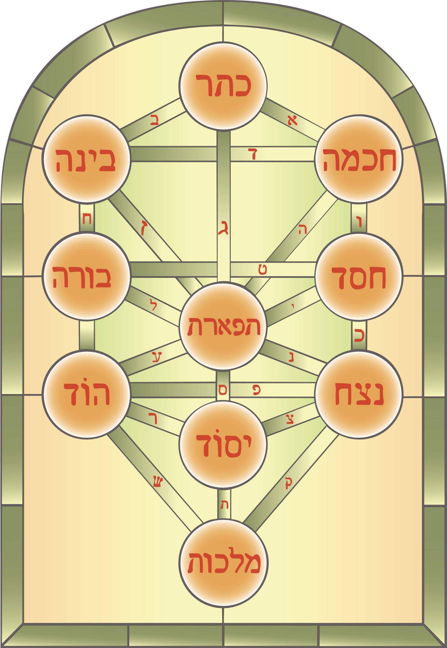 דוד המלך: בעלה של התשובה